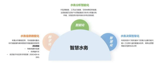 智慧水务：重塑城市水资源管理新格局
